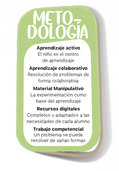 Esquema Metodologia Trabajo por proyecto