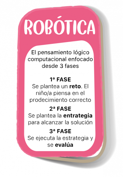 Esquema Robotica